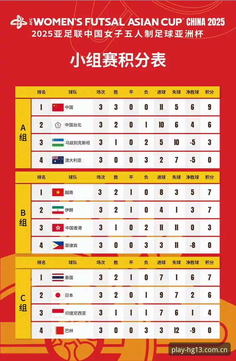 U17世界杯抽签结果详解：中国男足女足分组形势与观赛指南